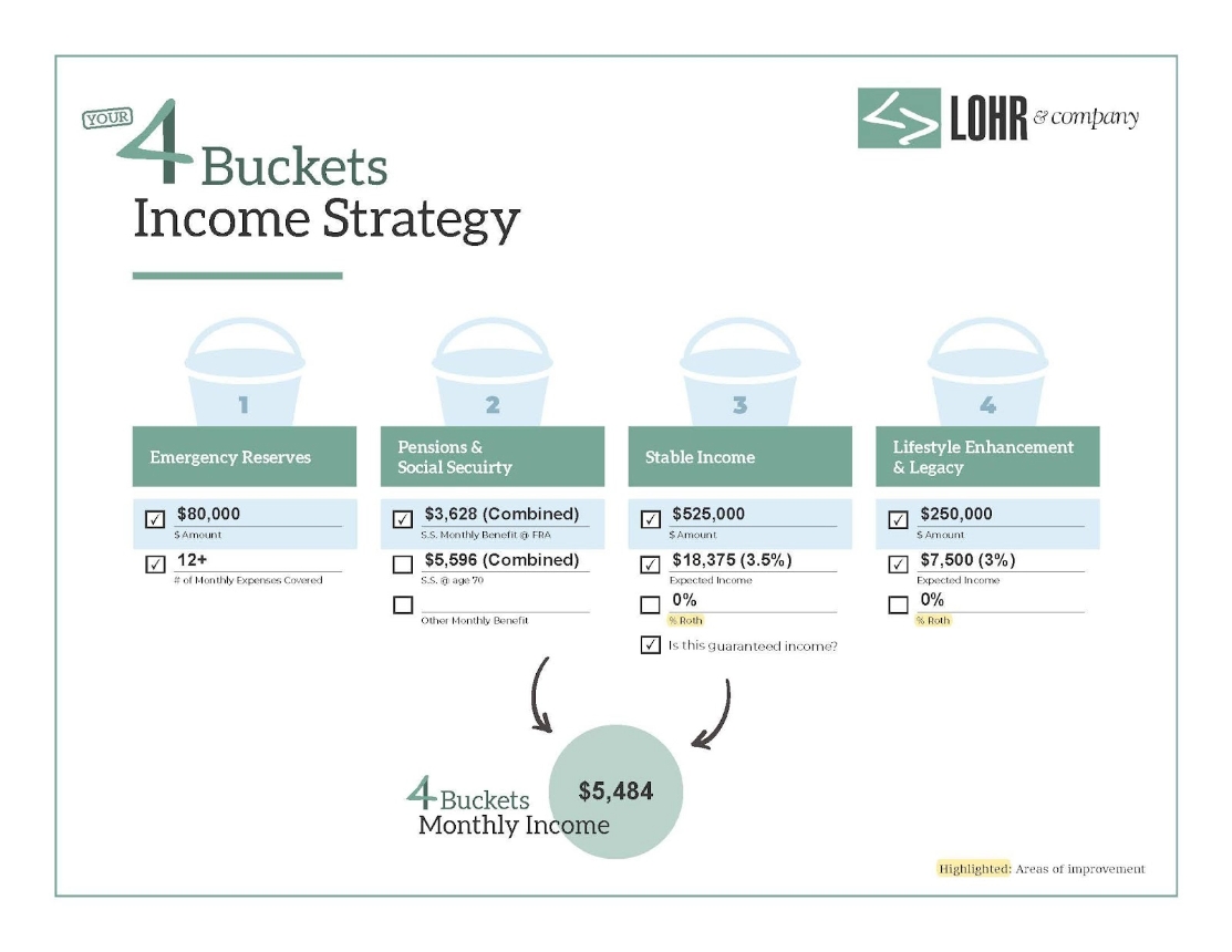 Case Study: 4 Buckets Income Strategy